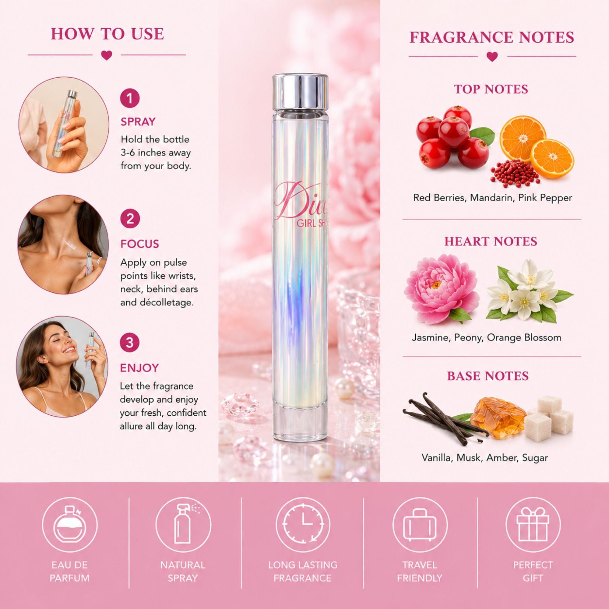 A perfume bottle labeled 'Dior' is centered on a pink promotional graphic with usage instructions on the left, fragrance notes on the right, and feature icons along the bottom. The bottle itself is clear with an iridescent blue-purple gradient and a silver cap.