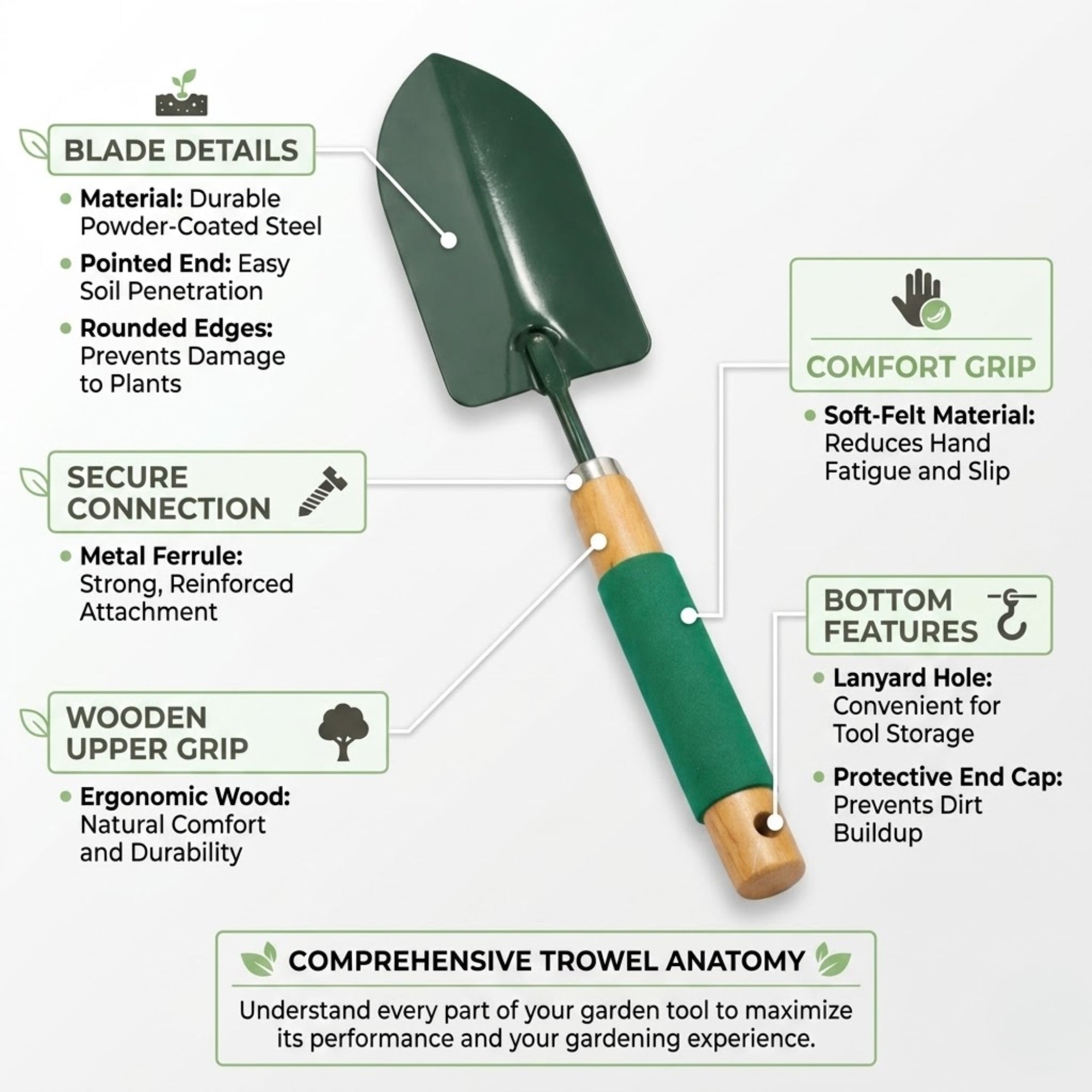 Premium Ergonomic Garden Hand Trowel for Planting & Digging Garden tools product detail image