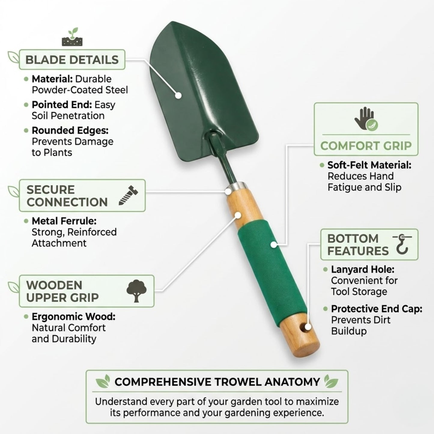 Premium Ergonomic Garden Hand Trowel for Planting & Digging Garden tools product detail image