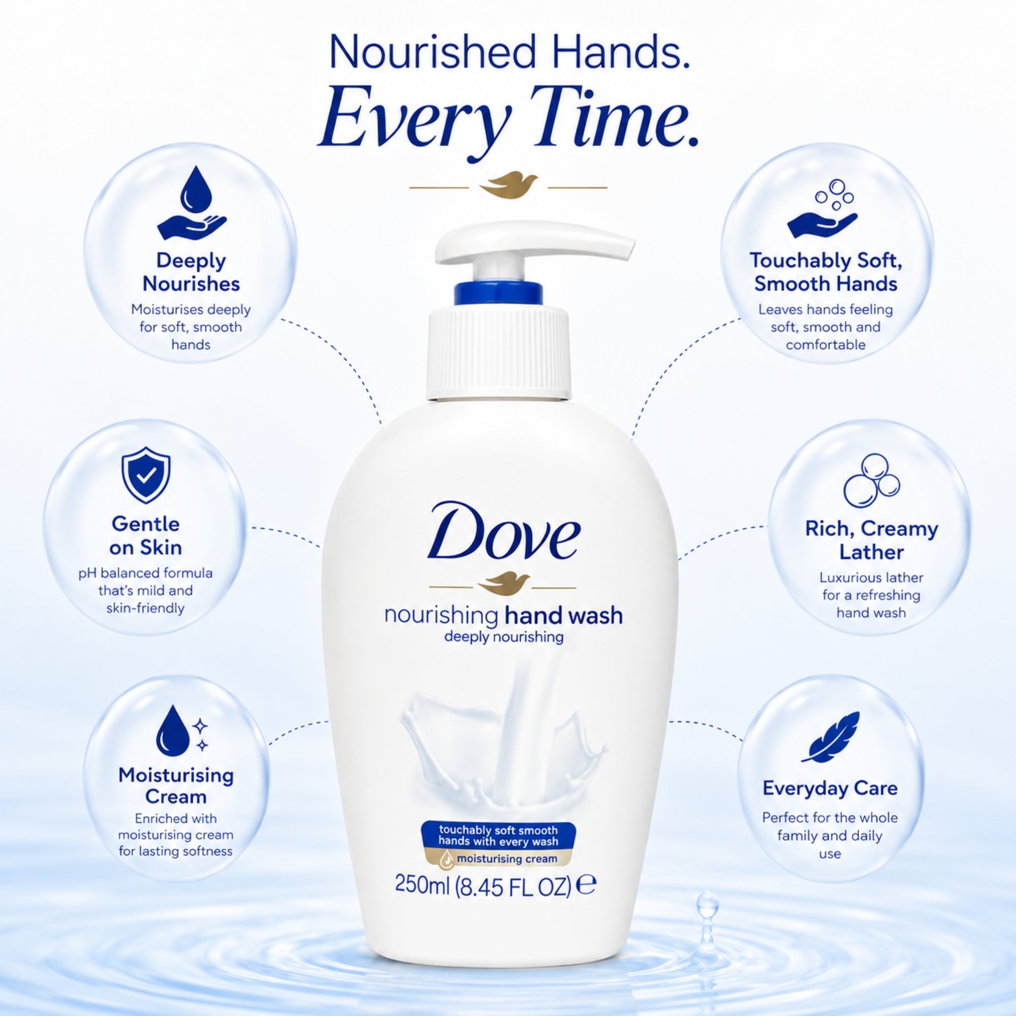 Nourishing Liquid Hand Soap with Moisture Care