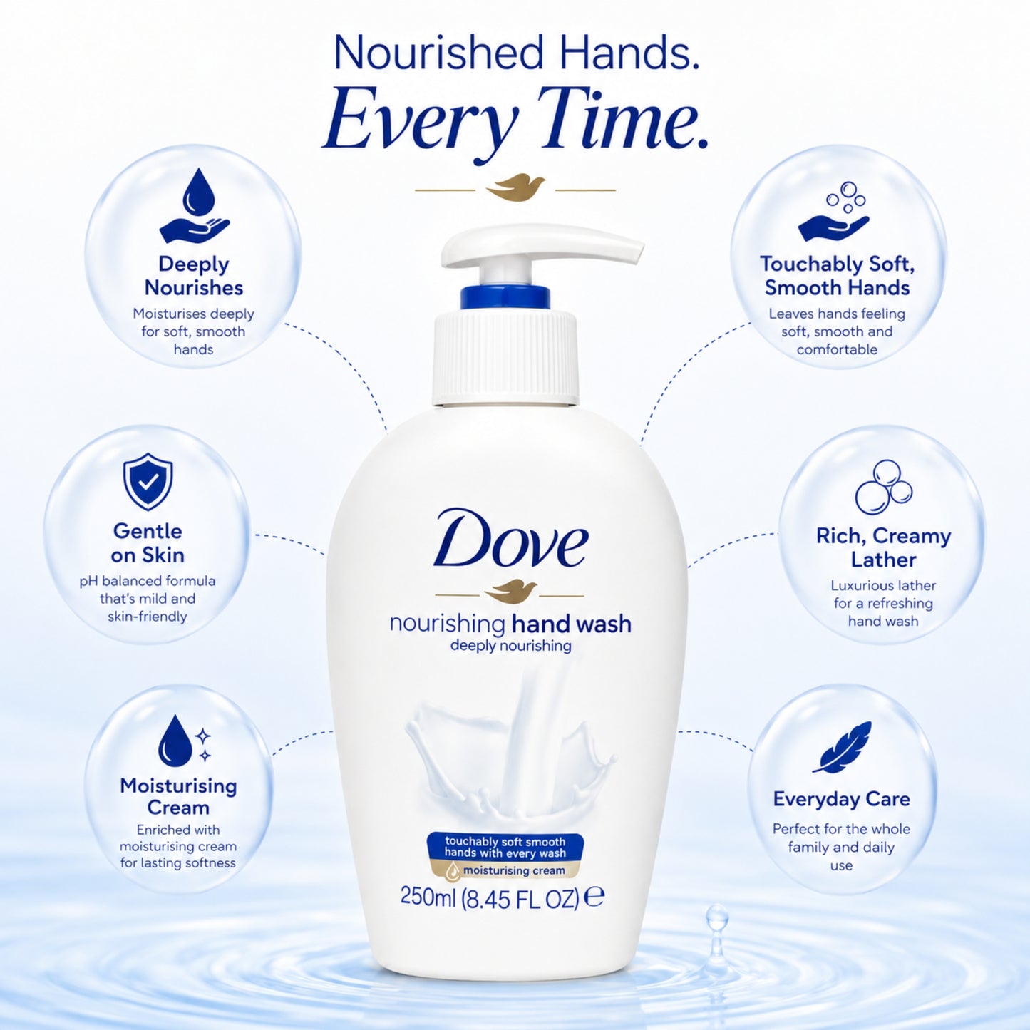 Nourishing Liquid Hand Soap with Moisture Care