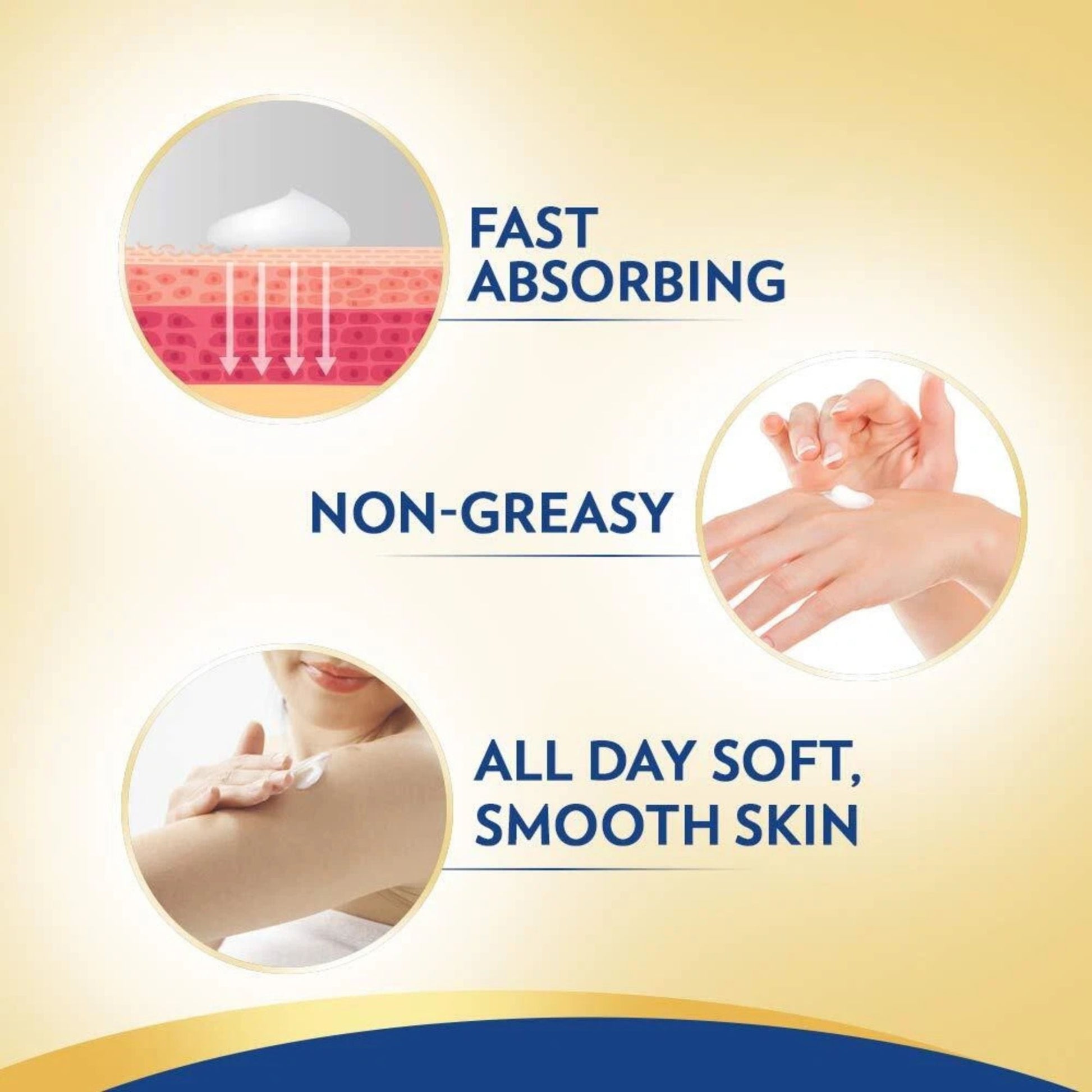 Product advertisement with text 'Fast Absorbing', 'Non-Greasy', and 'All Day Soft, Smooth Skin' on a beige background.