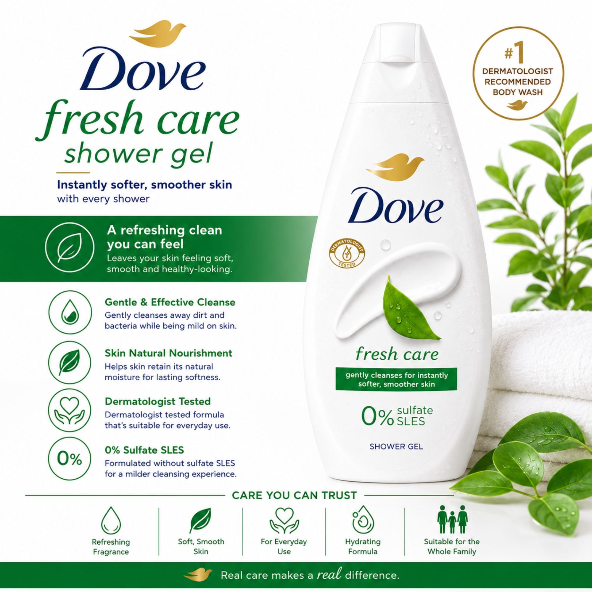 Dove Fresh Care shower gel body wash with 0 percent sulfate SLES formula