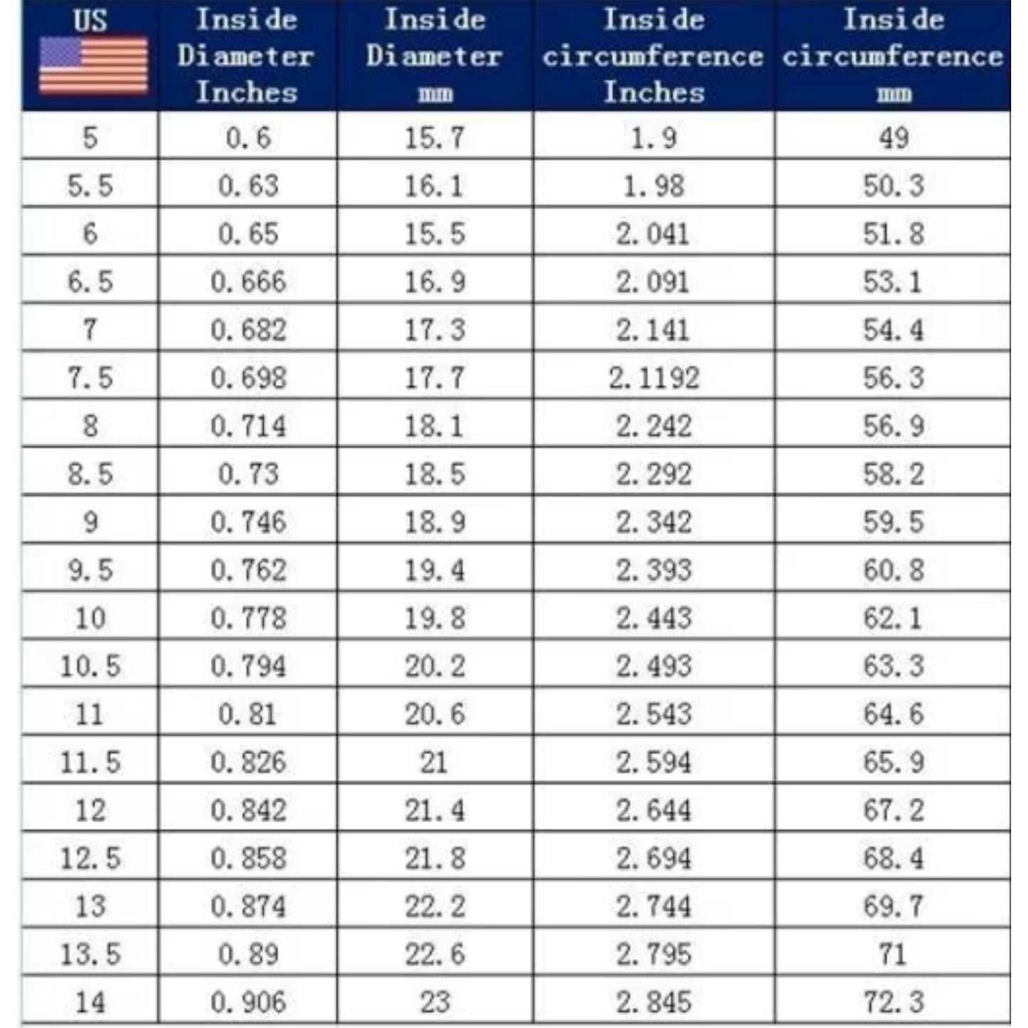 Table with inside diameter and circumference measurements in inches and millimeters, featuring an American flag icon.